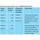 BLACKROLL COMPRESSION BOOTS 20-120 mmHG